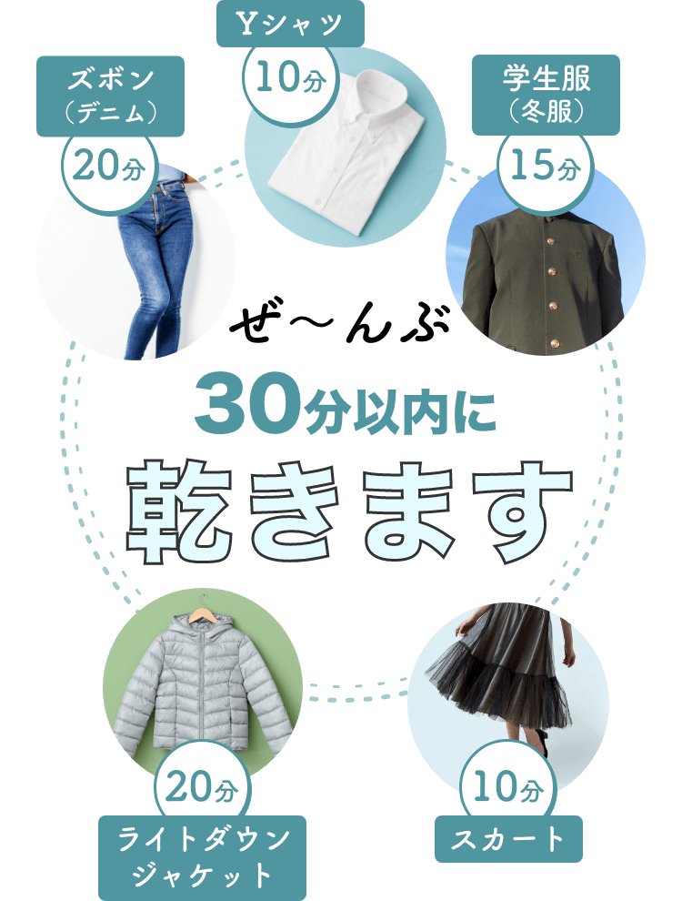 ぜーんぶ30分以内に乾きます